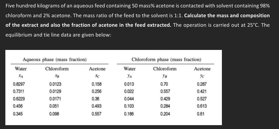 Five hundred kilograms of an aqueous feed containing 50 mass% acetone is contacted with solvent containing 98%
chloroform and 2% acetone. The mass ratio of the feed to the solvent is 1:1. Calculate the mass and composition
of the extract and also the fraction of acetone in the feed extracted. The operation is carried out at 25°C. The
equilibrium and tie line data are given below:
Aqueous phase (mass fraction)
Chloroform
XB
Water
XA
0.8297
0.7311
0.6229
0.456
0.345
0.0123
0.0129
0.0171
0.051
0.098
Acetone
xc
0.158
0.256
0.36
0.493
0.557
Chloroform phase (mass fraction)
Chloroform
Ув
0.70
0.557
0.429
0.284
0.204
Water
YA
0.013
0.022
0.044
0.103
0.186
Acetone
Ус
0.287
0.421
0.527
0.613
0.61