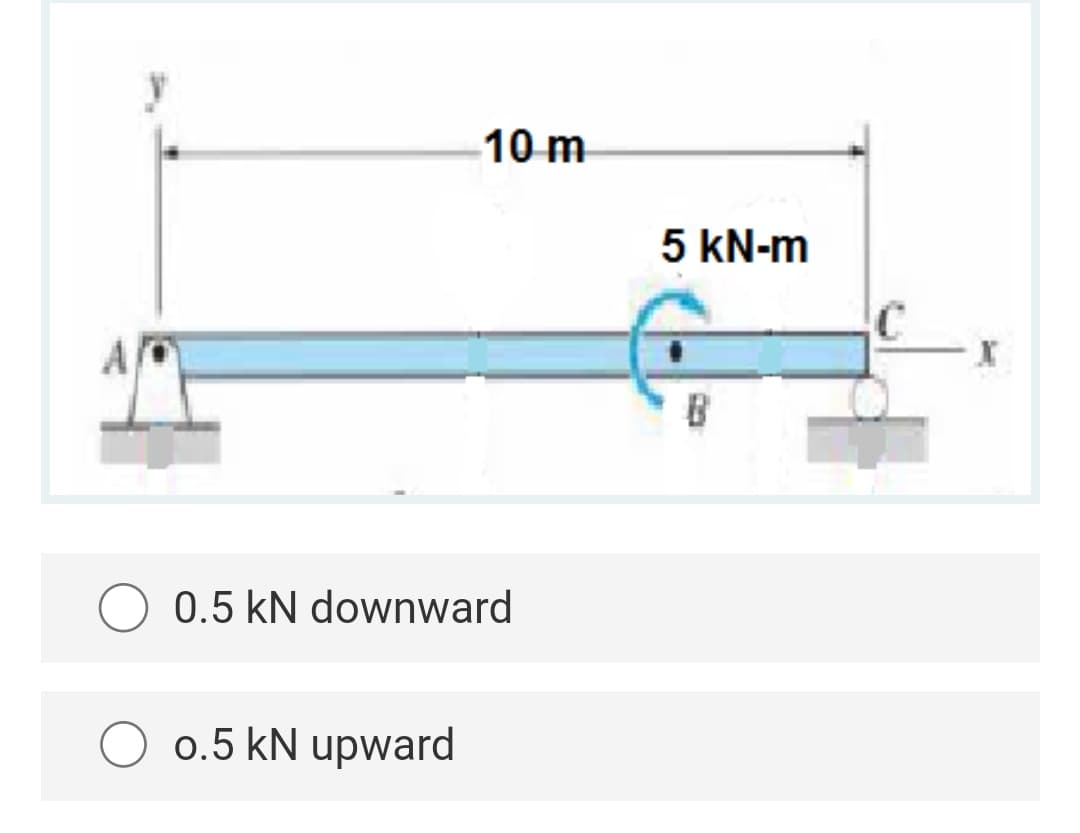 10 m
0.5 kN downward
0.5 kN upward
5 kN-m
B