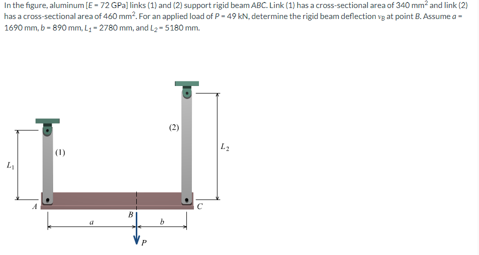 In the figure, aluminum [E = 72 GPa] links (1) and (2) support rigid beam ABC. Link (1) has a cross-sectional area of 340 mm² and link (2)
has a cross-sectional area of 460 mm². For an applied load of P = 49 kN, determine the rigid beam deflection vg at point B. Assume a =
1690 mm, b = 890 mm, L₁= 2780 mm, and L₂ = 5180 mm.
L₁
(1)
a
B
P
b
(2)
L2