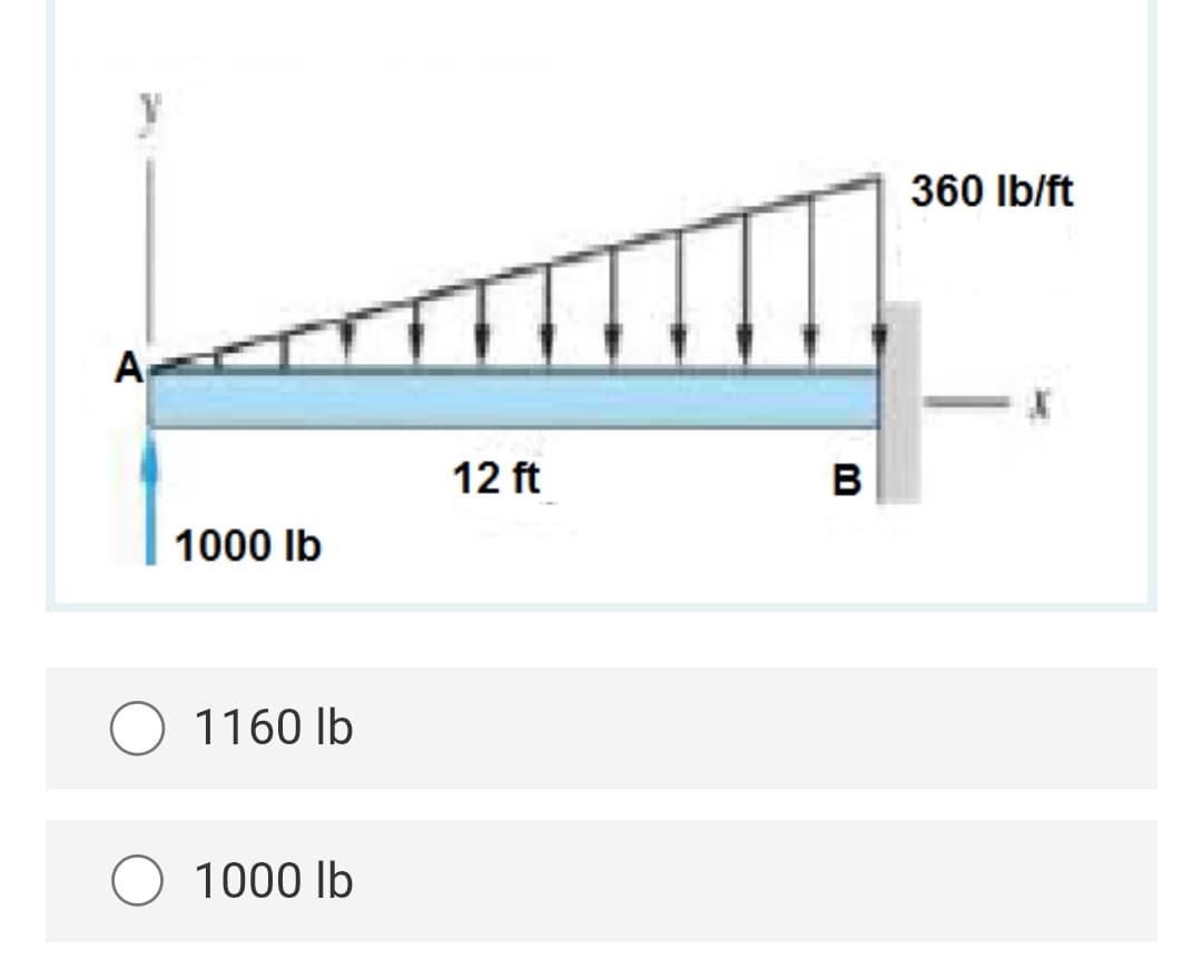 A
1000 lb
1160 lb
1000 lb
12 ft
B
360 lb/ft
X