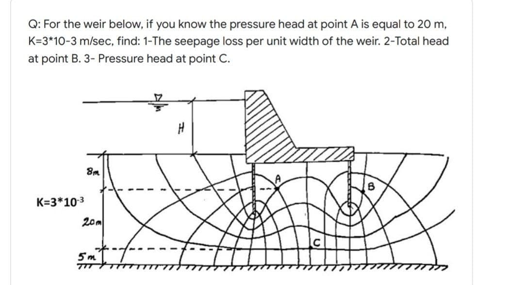 Q: For the weir below, if you know the pressure head at point A is equal to 20 m,
K=3*10-3 m/sec, find: 1-The seepage loss per unit width of the weir. 2-Total head
at point B. 3- Pressure head at point C.
8m
K=3*10-3
20m
5m
