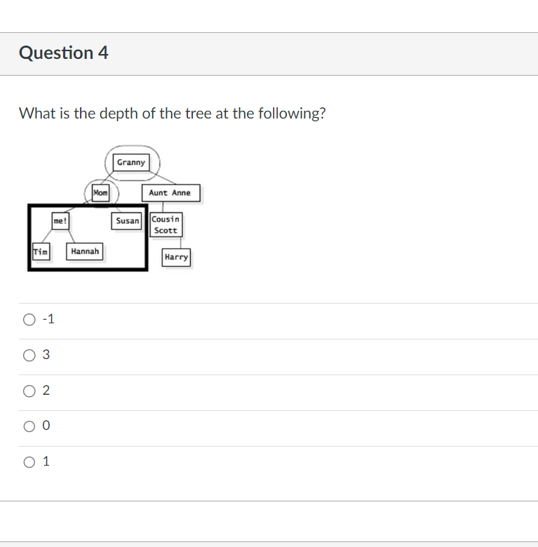 Question 4
What is the depth of the tree at the following?
Tim
O-1
O 3
02
0
me!
0 1
Mom
Hannah
Granny
Aunt Anne
Susan Cousin
Scott
Harry