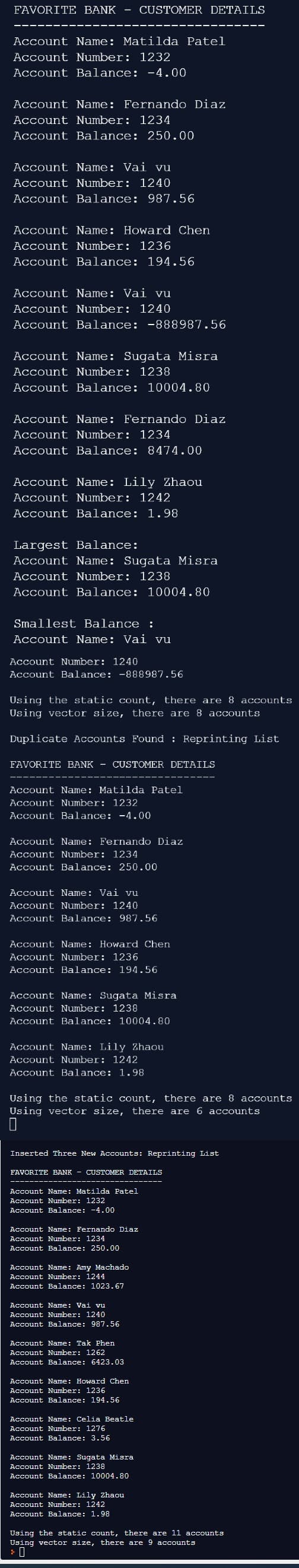 FAVORITE BANK
-
Account Name: Matilda Patel
Account Number: 1232
Account Balance: -4.00
Account Name: Fernando Diaz
Account Number: 1234
Account Balance: 250.00
Account Name: Vai vu
Account Number: 1240
Account Balance: 987.56
Account Name: Howard Chen
Account Number: 1236
Account Balance: 194.56
CUSTOMER DETAILS
Account Name: Vai vu
Account Number: 1240
Account Balance: -888987.56
Account Name: Sugata Misra
Account Number: 1238
Account Balance: 10004.80
Account Name: Fernando Diaz
Account Number: 1234
Account Balance: 8474.00
Account Name: Lily Zhaou
Account Number: 1242
Account Balance: 1.98
Largest Balance:
Account Name: Sugata Misra
Account Number: 1238
Account Balance: 10004.80
Smallest Balance :
Account Name: Vai vu
Account Number: 1240
Account Balance: -888987.56
Using the static count, there are 8 accounts
Using vector size, there are 8 accounts
Duplicate Accounts Found: Reprinting List
FAVORITE BANK - CUSTOMER DETAILS
Account Name: Matilda Patel
Account Number: 1232
Account Balance: -4.00
Account Name: Fernando Diaz
Account Number: 1234
Account Balance: 250.00
Account Name: Vai vu
Account Number: 1240
Account Balance: 987.56
Account Name: Howard Chen
Account Number: 1236
Account Balance: 194.56
Account Name: Sugata Misra
Account Number: 1238
Account Balance: 10004.80
Account Name: Lily Zhaou
Account Number: 1242
Account Balance: 1.98
Using the static count, there are 8 accounts
Using vector size, there are 6 accounts
0
Inserted Three New Accounts: Reprinting List
FAVORITE BANK - CUSTOMER DETAILS
Account Name: Matilda Patel
Account Number: 1232
Account Balance: -4.00
Account Name: Fernando Diaz
Account Number: 1234
Account Balance: 250.00
Account Name: Amy Machado
Account Number: 1244
Account Balance: 1023.67
Account Name: Vai vu
Account Number: 1240
Account Balance: 987.56
Account Name: Tak Phen
Account Number: 1262
Account Balance: 6423.03
Account Name: Howard Chen
Account Number: 1236
Account Balance: 194.56
Account Name: Celia Beatle
Account Number: 1276
Account Balance: 3.56
Account Name: Sugata Misra
Account Number: 1238
Account Balance: 10004.80
Account Name: Lily Zhaou
Account Number: 1242
Account Balance: 1.98
Using the static count, there are 11 accounts
Using vector size, there are 9 accounts