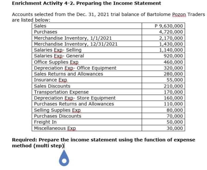 Enrichment Activity 4-2. Preparing the Income Statement
Accounts selected from the Dec. 31, 2021 trial balance of Bartolome Pozon Traders
are listed below:
P 9,630,000
4,720,000
Sales
Purchases
Merchandise Inventory, 1/1/2021
Merchandise Inventory, 12/31/2021
Salaries Exp- Selling
Salaries Exp- General
Office Supplies Exp
Depreciation Exp- Office Equipment
Sales Returns and Allowances
Insurance Exp
Sales Discounts
Transportation Expense
Depreciation Exp- Store Equipment
Purchases Returns and Allowances
Selling Supplies Exp
Purchases Discounts
Freight In
Miscellaneous Exp
2,170,000
1,430,000
1,140,000
920,000
460,000
320,000
280,000
55,000
210,000
170,000
160,000
110,000
80,000
70,000
50,000
30,000
Required: Prepare the income statement using the function of expense
method (multi step)
