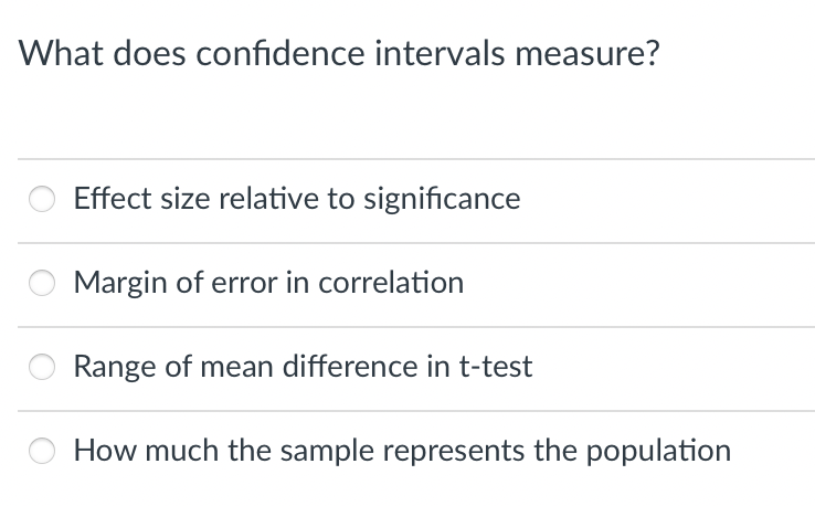 What does confidence intervals measure?
Effect size relative to significance
Margin of error in correlation
Range of mean difference in t-test
How much the sample represents the population