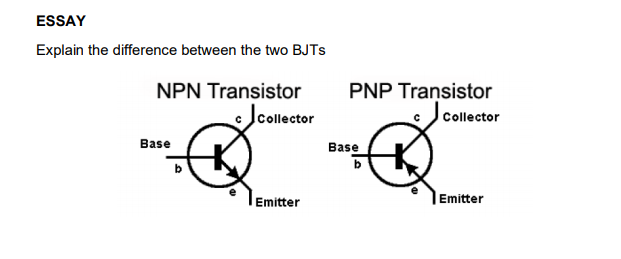 ESSAY
Explain the difference between the two BJTS
NPN Transistor
PNP Transistor
Jcollector
c Collector
Base
Base
Emitter
Emitter
