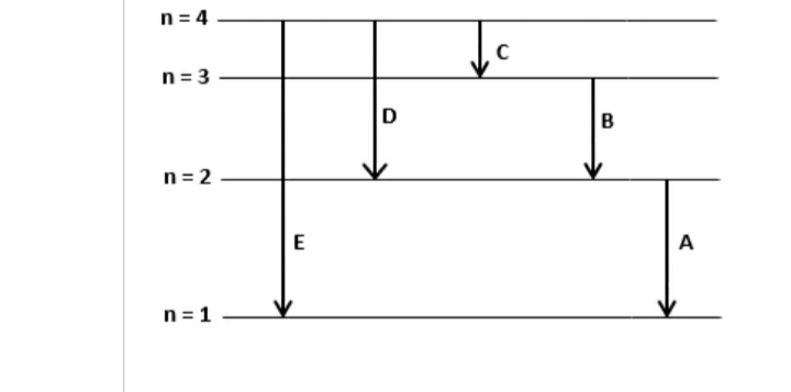 n = 4
n = 3
D
B
n= 2
E
A
n =1
