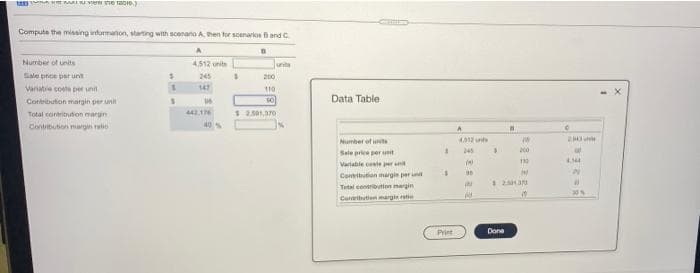 e ie taO10.)
Compute the missing indormalion, starting with scenano A hen for soenarios Band C
Number of units
4512 units
units
Sale brice per un
245
200
Vanable cote per unit
147
110
Contribution margin per unit
sol
Data Table
Total cortribution margin
44.16
12.501,370
Contribution margin ratio
Number of unt
Sele priee per unt
245
00
Variable cete jer n
Conrition margin per n
Tetal contriutien margin
30%
Coraritutien margin retie
Print
Done
