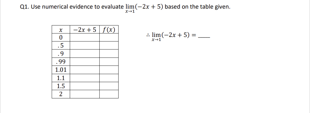 Q1. Use numerical evidence to evaluate lim (-2x + 5) based on the table given.
X
0
5
.9
.99
1.01
1.1
1.5
2
-2x + 5 f(x)
:: lim (-2x + 5) =
x→1