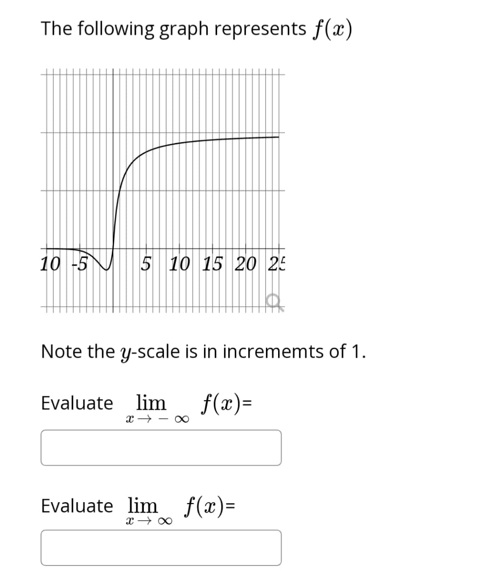 The following graph represents f(x)
10 -5
5 10 15 20 25
Note the y-scale is in incrememts of 1.
Evaluate lim f(x)=
xx
Evaluate lim f(x)=
X18