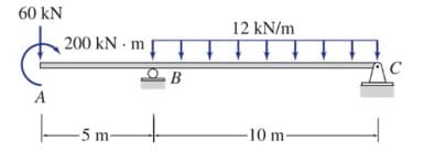 60 KN
200 kN - m
-5 m-
о-в
12 kN/m
-10 m
AC