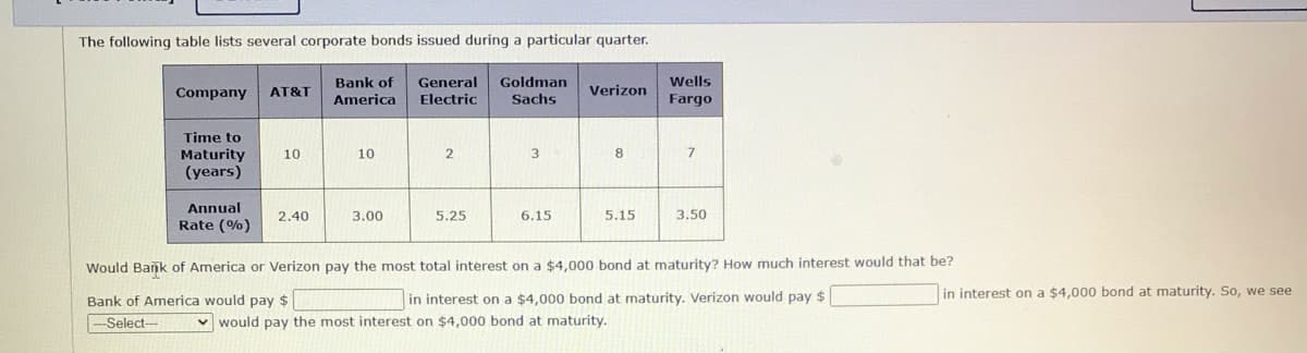 The following table lists several corporate bonds issued during a particular quarter.
Bank of
America
General
Goldman
Wells
Company
AT&T
Verizon
Electric
Sachs
Fargo
Time to
Maturity
(years)
10
10
3
8
Annual
2.40
3.00
5.25
6.15
5.15
3.50
Rate (%)
Would Bajk of America or Verizon pay the most total interest on a $4,000 bond at maturity? How much interest would that be?
in interest on a $4,000 bond at maturity. Verizon would pay $
in interest on a $4,000 bond at maturity. So, we see
Bank of America would pay $
Select--
v would pay the most interest on $4,000 bond at maturity.
