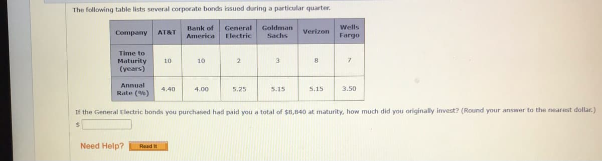The following table lists several corporate bonds issued during a particular quarter.
Bank of
Goldman
Wells
General
Electric
Company
AT&T
Verizon
America
Sachs
Fargo
Time to
Maturity
(years)
10
10
3
Annual
4.40
4.00
5.25
5.15
5.15
3.50
Rate (%)
If the General Electric bonds you purchased had paid you a total of $8,840 at maturity, how much did you originally invest? (Round your answer to the nearest dollar.)
Need Help?
Read It

