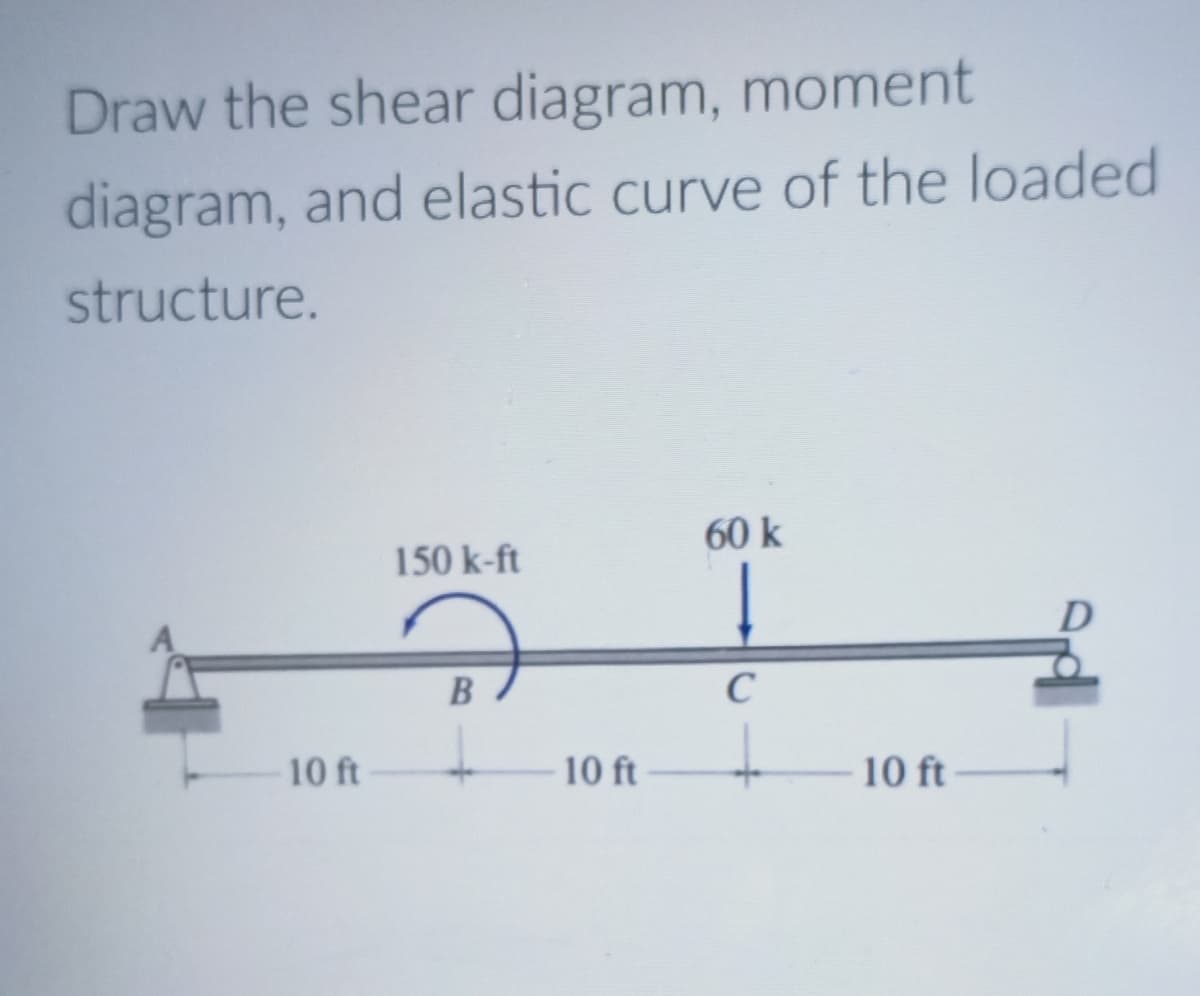 Draw the shear diagram, moment
diagram, and elastic curve of the loaded
structure.
60 k
150 k-ft
10 ft
10 ft
10 ft
