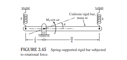 00000
Mocos aut
Uniform rigid bar,
mass m
00000
4-
FIGURE 3.45 Spring-supported rigid bar subjected
to rotational force.
--