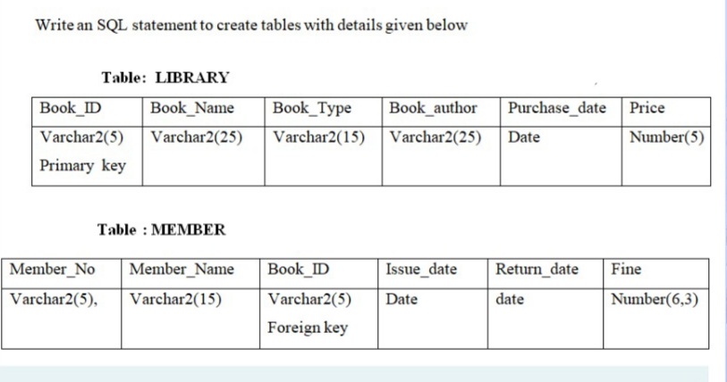 Write an SQL statement to create tables with details given below
Table: LIBRARY
Book_ID
Book_Name
Вook_Type
Book_author
Purchase_date Price
Varchar2(5)
Varchar2(25)
Varchar2(15) Varchar2(25)
Date
Number(5)
Primary key
Table : MEMBER
Member_No
Member_Name
Book_ID
Issue_date
Return_date
Fine
Varchar2(5),
Varchar2(15)
Varchar2(5)
Date
date
Number(6,3)
Foreign key
