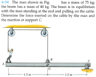 6-54 The man shown in Fig.
the beam has a mass of 40 kg. The beam is in equilibrium
with the man standing at the end and pulling on the cable.
Determine the force exerted on the cable by the man and
the reaction at support C.
has a mass of 75 kg;
B
A
15 m
1.5 m

