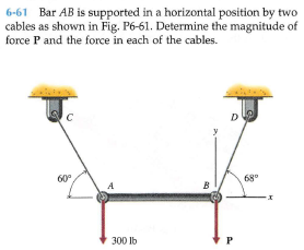 6-61 Bar AB is supported in a horizontal position by two
cables as shown in Fig. P6-61. Determine the magnitude of
force P and the force in each of the cables.
D
60°
68
B
300 lb
P
