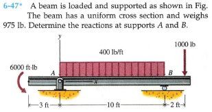 6-47 A beam is loaded and supported as shown in Fig.
The beam has a uniform cross section and weighs
975 lb. Determine the reactions at supports A and B.
1000 lb
400 Ib/ft
6000 ft-lb
B
-3 ft
-10 ft-
2 ft
