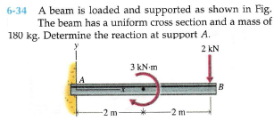 6-34 A beam is loaded and supported as shown in Fig.
The beam has a uniform cross section and a mass of
180 kg. Determine the reaction at support A.
2 kN
3 kN-m
B
-2 m
-2 m-
