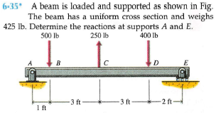 6-35* A beam is loaded and supported as shown in Fig.
The beam has a uniform cross section and weighs
425 Ib. Determine the reactions at supports A and E.
250 lb
500 lb
400 lb
A
B
D
-3 ft-
3 ft
2 ft-
1ft
