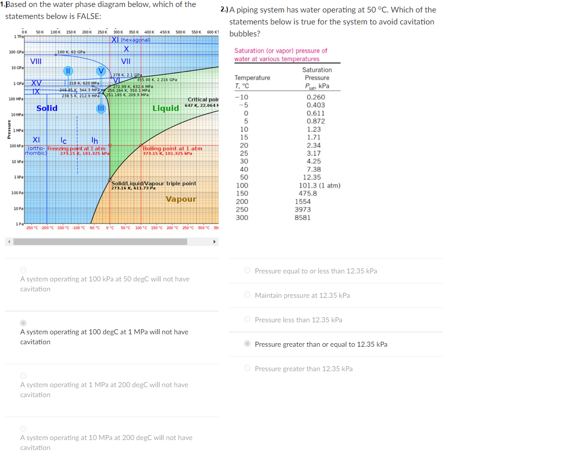 1.Based on the water phase diagram below, which of the
2.)A piping system has water operating at 50 °C. Which of the
statements below is FALSE:
statements below is true for the system to avoid cavitation
ок 5ок 100к 150к 200к 250к з00к 350 к 400к
1 TPar
450K
500 K
550K
600 K1
bubbles?
XI (hexagonal)
X
Saturation (or vapor) pressure of
water at various temperatures
100 GPa
100 K. 62 GPa
VIII
VII
10 GPa
Saturation
Pressure
278 K, 2.1 GPa
Temperature
T, °C
VI
V 355.00 K 2.216 GPa
1 GPaXV
IX
218 K 620 MPa
248.85 K, 344, 3 MPa 256.164 K, 350.1 MPa
238.5 K. 212.9 MPa
t272.99 K. 632.4 MPa
Pat, kPa
251.165 K 209.9 MPa
-10
0.260
100 MPa
Critical poir
-5
0.403
Solid
Liquid 647 K, 22.064
10 MPa
0.611
5
0.872
1 MPa
10
1.23
15
1.71
XI
100 kPa
20
2.34
(ortho- Freezing polnt at l atm
rhombic)
Bailing point at 1 atm
373.15 K, 101.325 kPa
273.15 k, 101.325 kPa
25
3.17
10 Pa
30
4.25
40
7.38
12.35
1 kPal
50
Solid/Liquid/Vapour triple point
273.16 К, 611.73 Ра
100
150
101.3 (1 atm)
475.8
100 Pa
Vapour
200
1554
10 Pa
250
3973
300
8581
1Pa
250 "C 200 "C 150 °C -100 °C 50 "C
O°C
50°C 100 "C 150 c 200 C 250°c 300 °C 351
Pressure equal to or less than 12.35 kPa
A system operating at 100 kPa at 50 degC will not have
cavitation
O Maintain pressure at 12.35 kPa
O Pressure less than 12.35 kPa
A system operating at 100 degC at 1 MPa will not have
cavitation
O Pressure greater than or egual to 12.35 kPa
O Pressure greater than 12.35 kPa
A system operating at 1 MPa at 200 degC will not have
cavitation
A system operating at 10 MPa at 200 degC will not have
cavitation
