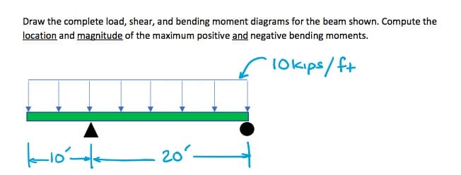 Draw the complete load, shear, and bending moment diagrams for the beam shown. Compute the
location and magnitude of the maximum positive and negative bending moments.
rlokips/ ft
- 20'ㅡ
