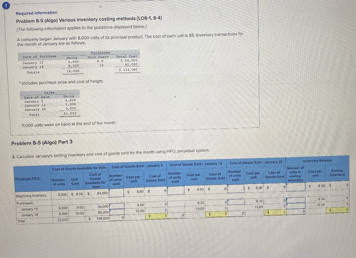 Required information
Problem 8-5 (Algo) Various inventory costing methods [LO8-1, 8-4]
[The following information applies to the questions displayed below.]
A company began January with 8,000 units of its principal product. The cost of each unit is $8. Inventory transactions for
the month of January are as follows:
Date of Purchase
January 10
January 18
Totals
Date of Sale
January 5
January 12
January 20
Total
* Includes purchase price and cost of freight.
Sales
Perpetual FIFO:
Units
6,000
8,000
14,000
Problem 8-5 (Algo) Part 3
Beginning Inventory
Purchases:
January 10.
January 18
Units
Total
4,000
2,000
5,000
11,000
11,000 units were on hand at the end of the month.
3. Calculate January's ending inventory and cost of goods sold for the month using FIFO, perpetual system.
Number
of units
Purchases
Unit Cost*
Cost of Goods Available for Sale
Cost of
Goods
Available for
Sale
64,000
Unit
Cost
6,000
8,000
22,000
$9
10
8,000 $8.00 $
9.00
10.00
$
Total Cost
$ 54,000
80,000
$ 134,000
54,000
80,000
198,000
Cost of Goods Sold - January 5
Number
of units
sold
0
Cost per
unit
$
Cost of
Goods Sold
8.00 $
9.00
10.00
$
0
0
0
0
Cost of Goods Sold-Jarruary 12
Number
of units
sold
0
Cost per
unit
$
8.00
9.00
10.00
Cost of
Goods Sold
$
$
0
0
0
0
Cost of Goods Sold January 20
Number
of units
sold
0
Cost per
unit
$
8.00
9.00
10.00
Cost of
Goods Sold
$
$
0
Inventory Balance
Number of
units in
ending
inventory
of
0
0
0
0
Cost per
unit
$
Ending
Inventory
8.00 $
9.00
10,00
$
0
0
0
0