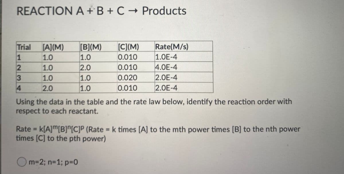 REACTION A +B + C → Products
[B](M)
1.0
2.0
1.0
1.0
Rate(M/s)
1.0E-4
4.0E-4
2.0E-4
2.0E-4
Trial
1
[A](M)
[C](M)
1.0
0.010
1.0
0.010
1.0
0.020
2.0
0.010
Using the data in the table and the rate law below, identify the reaction order with
respect to each reactant.
Rate = k[A]m[B]^[C]P (Rate = k times [A] to the mth power times [B] to the nth power
times [C] to the pth power)
%3D
m=2; n=1; p=0
234

