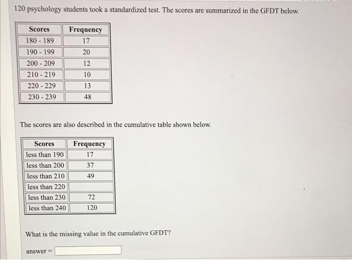 120 psychology students took a standardized test. The scores are summarized in the GFDT below.
Scores
Frequency
17
180 - 189
190 - 199
200 - 209
210 - 219
20
12
10
220 - 229
13
230 - 239
48
The scores are also described in the cumulative table shown below.
Scores
Frequency
less than 190
17
less than 200
37
less than 210
49
less than 220
less than 230
72
less than 240
120
What is the missing value in the cumulative GFDT?
answer=
