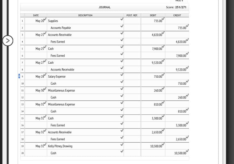 PAGE
JOURNAL
Score: 251/271
DATE
DESCRIPTION
POST. REF.
DEBIT
CREDIT
May 20 Supplies
735.00
Accounts Payable
735.00
May 21
4,820.00
Accounts Receivable
<>
4,820.00
Fees Earned
May 25
Cash
7,900.00
Fees Earned
7,900.00
May 27 Cash
9,520.00
9,520.00
Accounts Receivable
May 28 Salary Expense
750.00
Cash
750.00
10
May 30 Miscellaneous Expense
260.00
11
Cash
260.00
12
May 31 Miscellaneous Expense
810.00
13
810.00
14
Cash
May 31 Cash
3,300.00
15
Fees Earned
3,300.00
16
May 31 Accounts Receivable
2,650.00
17
Fees Earned
2,650.00
18
May 31 Kelly Pitney, Drawing
10.500.00
19
Cash
10,500.00
20
