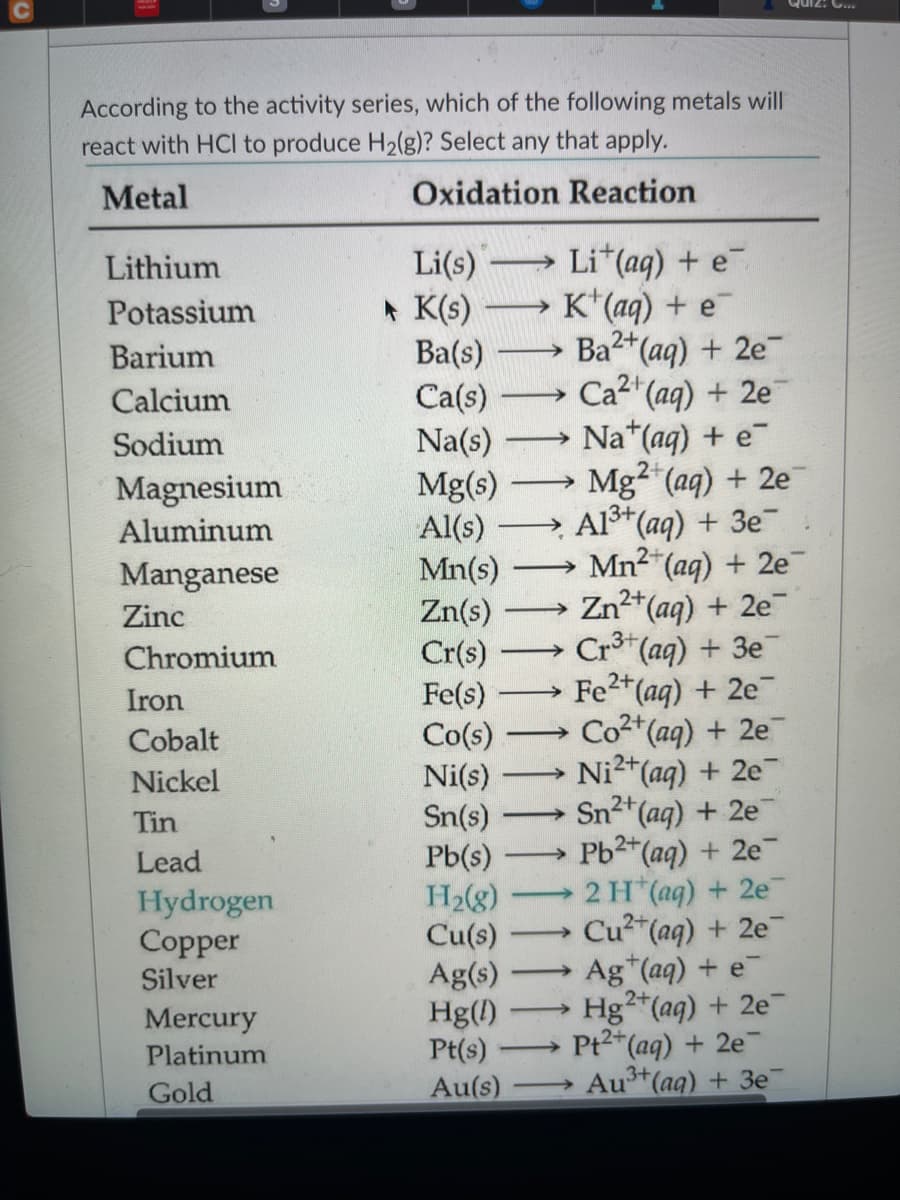 Quiz. C...
According to the activity series, which of the following metals will
react with HCI to produce H2(g)? Select any that apply.
Metal
Oxidation Reaction
Li(s)
* K(s)
Ba(s)
Li (aq) + e
K*(aq) + e
Ba2+(aq) + 2e
Ca2" (aq) + 2e
Na*(aq) + e
Lithium
Potassium
Barium
Ca(s)
Na(s)
Mg(s)
Al(s)
Mn(s)
Zn(s)
Cr(s)
Fe(s)
Co(s)
Ni(s)
Sn(s)
Pb(s)
H2(g)
Cu(s)
Ag(s)
Hg(!)
Pt(s)
Calcium
>
Sodium
Mg2 (aq) + 2e
Al3+ (aq) + 3e
Magnesium
Aluminum
Mn2"(ag) + 2e
Zn2*(aq) + 2e
Cr (aq) + 3e
Fe2*(aq) + 2e
Manganese
Zinc
Chromium
>
Iron
Cobalt
Co2* (aq) + 2e
>
Ni2*(aq) + 2e
Sn2 (aq) + 2e
2*(aq) + 2e
Nickel
>
Tin
Lead
Pb2+
Hydrogen
Copper
2 H (aq) + 2e
2+
Cu?"(aq) + 2e
>
Ag*(aq) + e
>
Silver
Hg2"(aq) + 2e
Pt2*(aq) + 2e
>
Mercury
Platinum
Gold
Au(s)
Au3+(aq) + 3e
