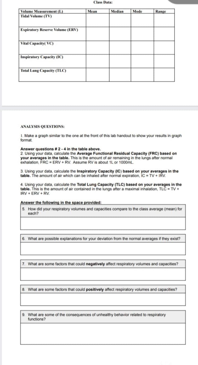 Volume Measurement (L)
Tidal Volume (TV)
Expiratory Reserve Volume (ERV)
Vital Capacity(VC)
Inspiratory Capacity (IC)
Total Lung Capacity (TLC)
Class Data:
Mean
Median
Mode
Range
ANALYSIS QUESTIONS:
1. Make a graph similar to the one at the front of this lab handout to show your results in graph
format.
Answer questions # 2 -4 in the table above.
2. Using your data, calculate the Average Functional Residual Capacity (FRC) based on
your averages in the table. This is the amount of air remaining in the lungs after normal
exhalation, FRC = ERV + RV. Assume RV is about 1L or 1000mL.
3. Using your data, calculate the Inspiratory Capacity (IC) based on your averages in the
table. The amount of air which can be inhaled after normal expiration, IC = TV + IRV.
4. Using your data, calculate the Total Lung Capacity (TLC) based on your averages in the
table. This is the amount of air contained in the lungs after a maximal inhalation, TLC = TV +
IRV + ERV + RV.
Answer the following in the space provided:
5. How did your respiratory volumes and capacities compare to the class average (mean) for
each?
6. What are possible explanations for your deviation from the normal averages if they exist?
7. What are some factors that could negatively affect respiratory volumes and capacities?
8. What are some factors that could positively affect respiratory volumes and capacities?
9. What are some of the consequences of unhealthy behavior related to respiratory
functions?