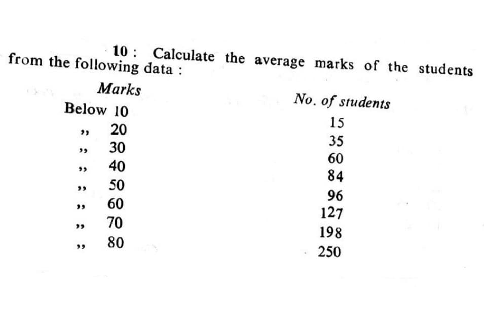 10 : Calculate the average marks of the students
from the following data :
Marks
No. of students
Below 10
15
20
35
30
60
40
84
50
96
60
127
198
70
80
250
