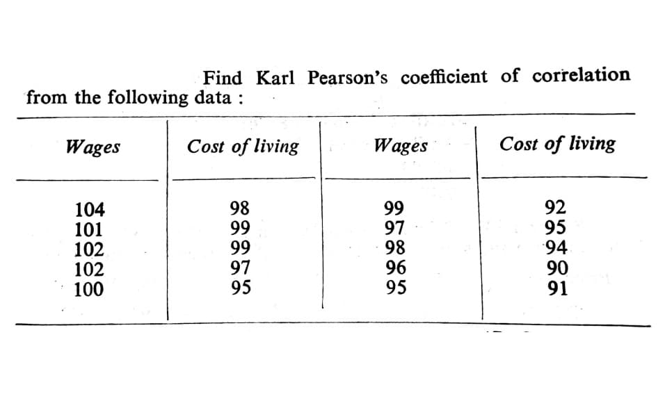 Find Karl Pearson's coefficient of correlation
from the following data :
Wages
Cost of living
Wages
Cost of living
104
101
102
102
100
98
99
99
97
95
99
97
98
96
95
92
95
94
90
91
