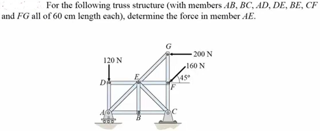 For the following truss structure (with members AB, BC, AD, DE, BE, CF
and FG all of 60 cm length each), determine the force in member AE.
G
120 N
- 200 N
160 N
450
F
De
C
000
