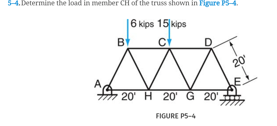 5-4. Determine the load in member CH of the truss shown in Figure P5-4.
6 kips 15 kips
BY
CY
D
20¹
20 H 20 G 20'.
FIGURE P5-4
A