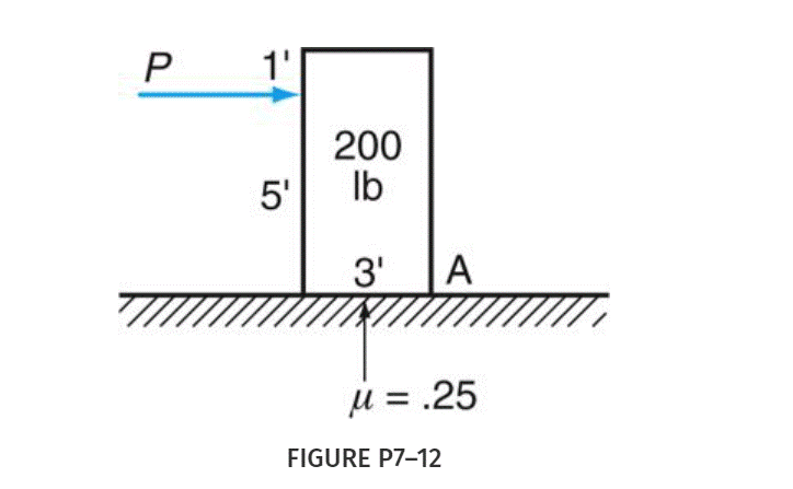P
7/1
1'
5'
200
lb
3¹ A
μ = .25
FIGURE P7-12