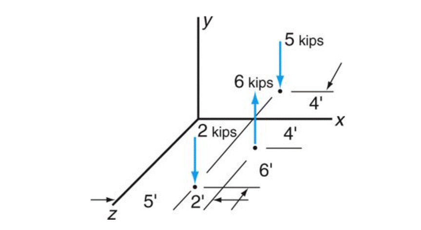 N
6 kips
2 kips
PRWY!!
6'
5' /2/
1274
5 kips
4'
4'
X