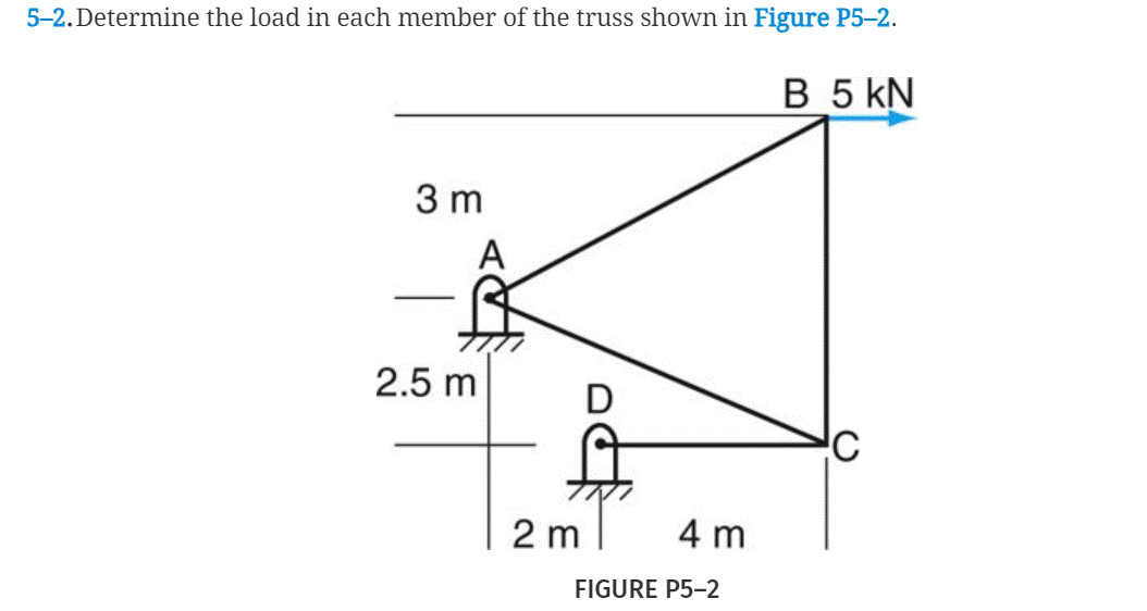 5-2. Determine the load in each member of the truss shown in Figure P5-2.
B 5 KN
3 m
C
A
2.5 m
2 m
D
4 m
FIGURE P5-2