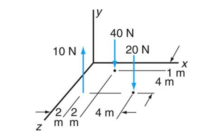 Z
10 NA
2/2.
m m
40 N
20 N
12
4 m
X
1 m
4 m