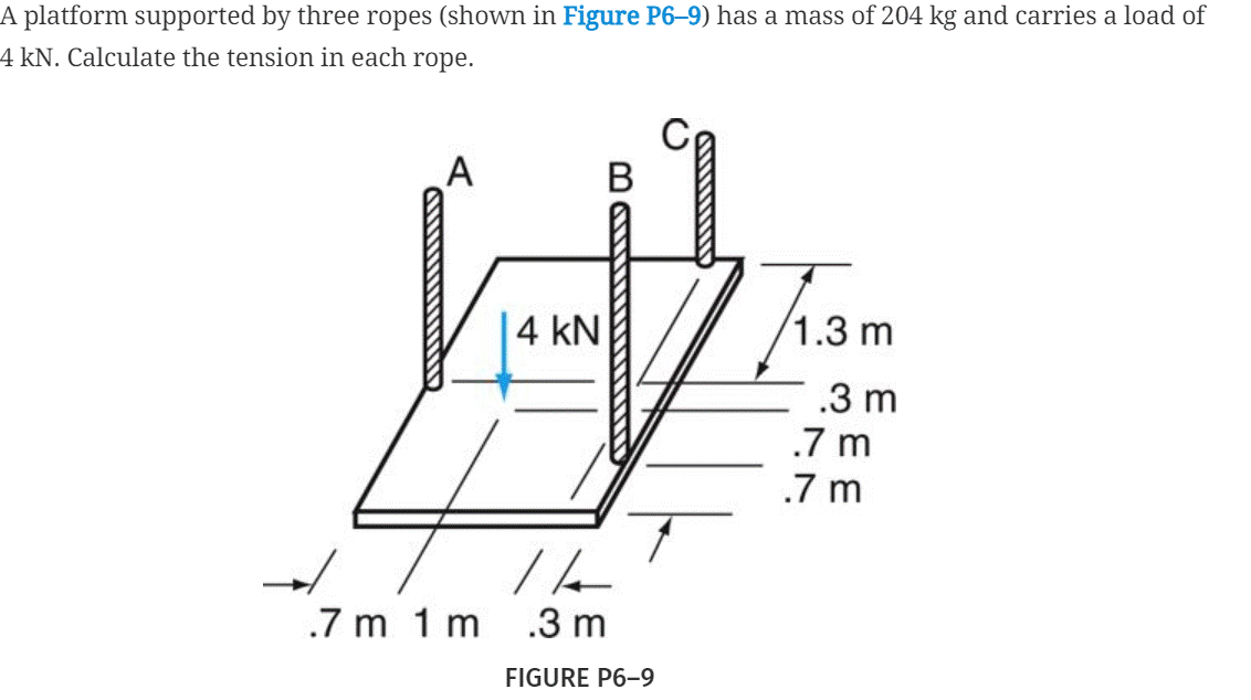 A platform supported by three ropes (shown in Figure P6–9) has a mass of 204 kg and carries a load of
4 kN. Calculate the tension in each rope.
A
B
71.3 m
.3 m
.7 m
.7 m
.7 m 1 m
4 KN
14
.3 m
FIGURE P6-9
