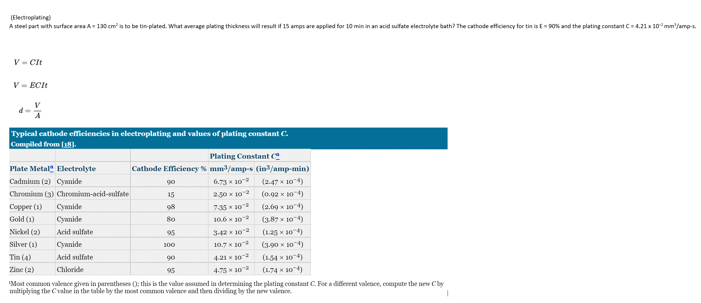 (Electroplating)
A steel part with surface area A = 130 cm² is to be tin-plated. What average plating thickness will result if 15 amps are applied for 10 min in an acid sulfate electrolyte bath? The cathode efficiency for tin is E = 90% and the plating constant C = 4.21 x 10-2 mm³/amp-s.
V = CIt
V = ECIt
d =
V
A
Typical cathode efficiencies in electroplating and values of plating constant C.
Compiled from [18].
Plate Metal Electrolyte
Cadmium (2) Cyanide
Chromium (3) Chromium-acid-sulfate
Copper (1)
Gold (1)
Nickel (2)
Silver (1)
Tin (4)
Zinc (2)
Cyanide
Cyanide
Acid sulfate
Cyanide
Acid sulfate
Chloride
Plating Constant ca
Cathode Efficiency % mm³/amp-s (in³/amp-min)
6.73 × 10-²
(2.47 × 10-4)
X
2.50 × 10-2
(0.92 × 10-4)
7.35 x 10-2
10.6 x 10-²
3.42 x 10-2
(2.69 × 10-4)
(3.87 × 10-4)
(1.25 × 10-4)
10.7 x 10-2
(3.90 × 10-4)
4.21 x 10-2
(1.54 × 10-4)
4.75 × 10-2
(1.74 x 10-4)
90
15
98
80
95
100
90
95
¹Most common valence given in parentheses (); this is the value assumed in determining the plating constant C. For a different valence, compute the new C' by
nultiplying the C' value in the table by the most common valence and then dividing by the new valence.