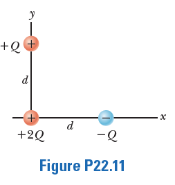 +Q
+
d
d
+2Q
-Q
Figure P22.11
