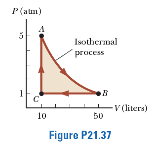 P (atm)
A
5
Isothermal
process
1
-
50
V (liters)
10
Figure P21.37
