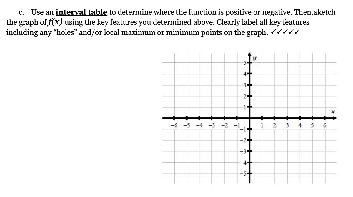 с.
Use an interval table to determine where the function is positive or negative. Then, sketch
the graph of f(x) using the key features you determined above. Clearly label all key features
including any “holes" and/or local maximum or minimum points on
the graph. rvvv
4•
2+
-6 -5 -4 -3
-2 -1
1
3
4
-2+
-3+
-4•
-5-
2.
1.
