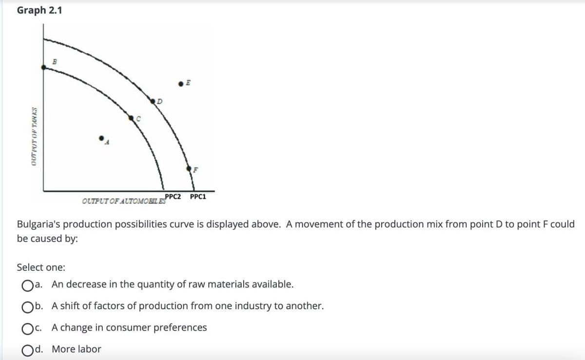 OUTPUT OF TANKS
Graph 2.1
B
E
OUTPUT OF AUTOMOBILES
PPC2 PPC1
Bulgaria's production possibilities curve is displayed above. A movement of the production mix from point D to point F could
be caused by:
Select one:
a. An decrease in the quantity of raw materials available.
b. A shift of factors of production from one industry to another.
c. A change in consumer preferences
d. More labor