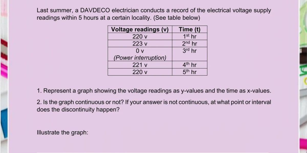 Last summer, a DAVDECO electrician conducts a record of the electrical voltage supply
readings within 5 hours at a certain locality. (See table below)
Voltage readings (v)
220 v
223 v
0 v
(Power interruption)
221 v
Time (t)
1st hr
2nd hr
3rd hr
4th hr
5th hr
220 v
1. Represent a graph showing the voltage readings as y-values and the time as x-values.
2. Is the graph continuous or not? If your answer is not continuous, at what point or interval
does the discontinuity happen?
Illustrate the graph:
