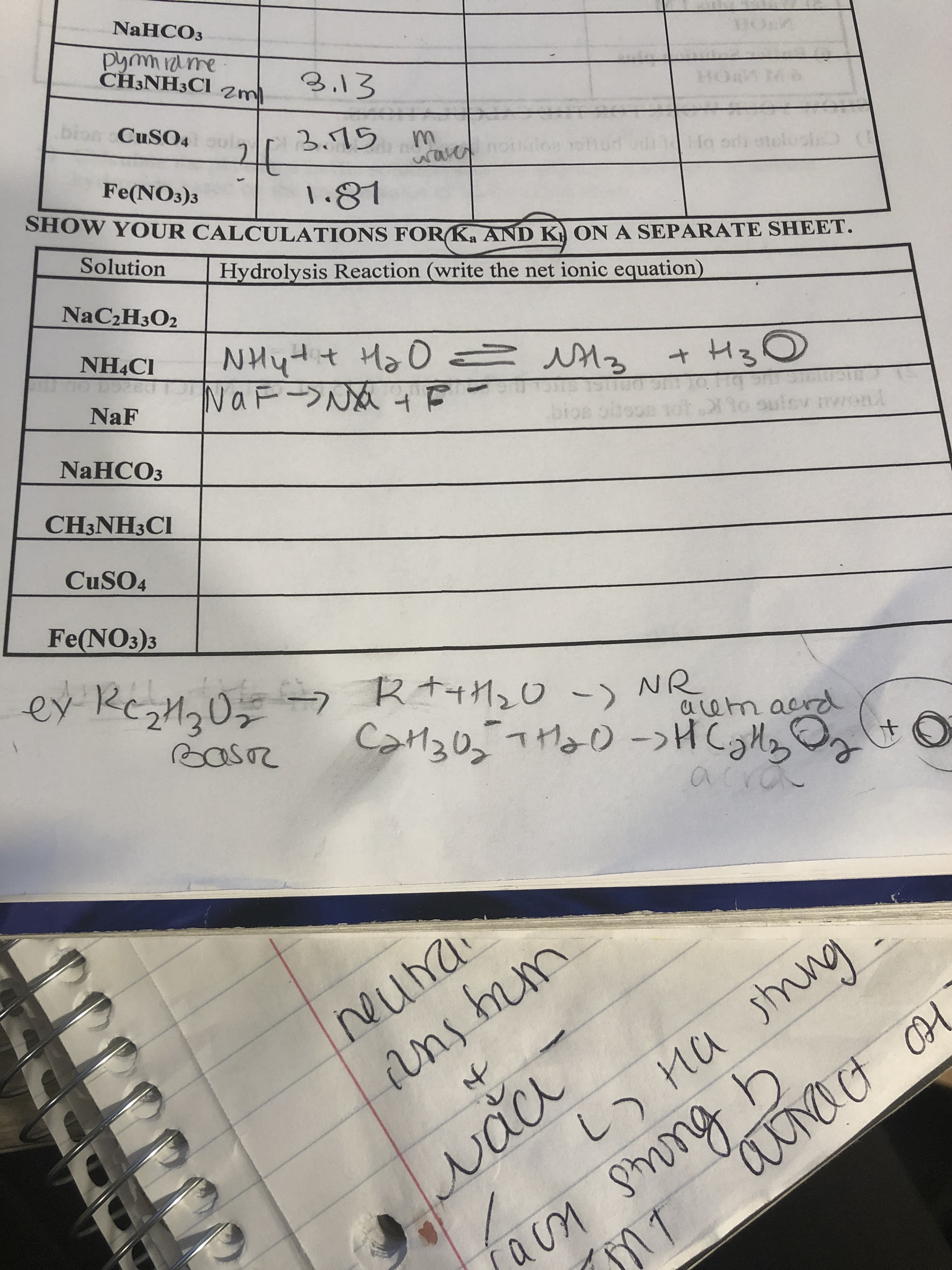 NaHCO3
pymmiame
CH3NH3CI zm
3.13
bion CuSO4 ou
3.75
Fe(NO3)3
waver
1.81
SHOW YOUR CALCULATIONS FOR K, AND K ON A SEPARATE SHEET.
Solution
Hydrolysis Reaction (write the net ionic equation)
NaC2H3O2
NHẠCI
NaF-NA
NaF
NaHCO3
rond
CH3NH3CI
CUSO4
Fe(NO3)3
ex Resh Oz - Rt+M20 -) NR
R++M20-)
Cag05フな0ー>HCgMg O。 t O
aem acrd
Basor
ans hum
uns
wac
Ha sung
neura
facm smng
