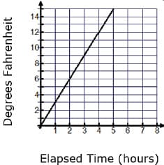 14
12
10
8
6.
Elapsed Time (hours)
Degrees Fahrenheit
Tco
